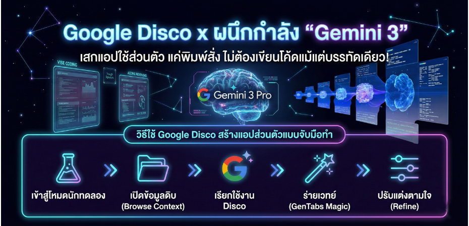 Google ปล่อยของ! เปิดตัว Google Disco