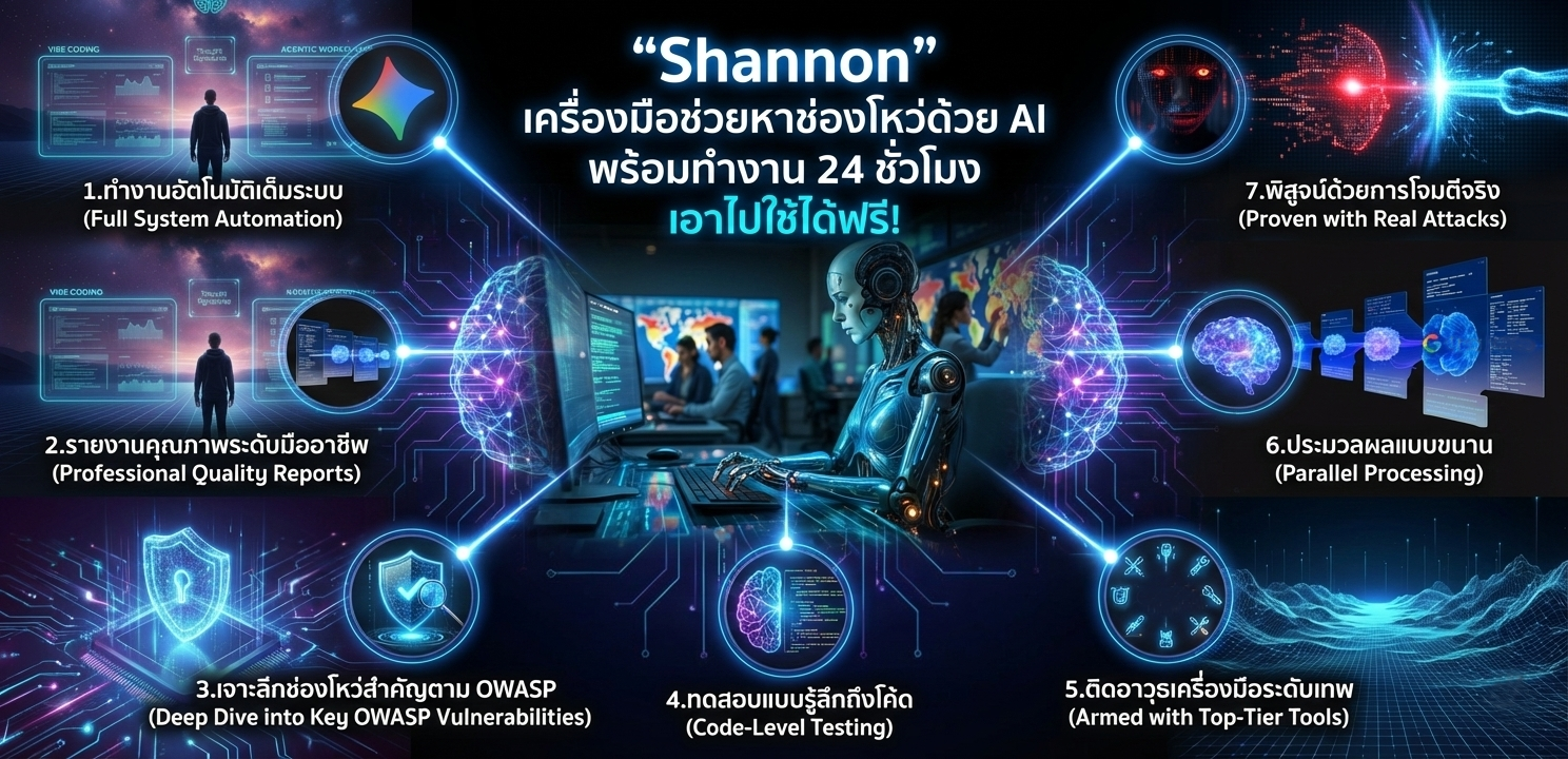 “Shannon” เครื่องมือช่วยหาช่องโหว่ด้วย AI พร้อมทำงาน 24 ชั่วโมง เอาไปใช้ได้ฟรี!