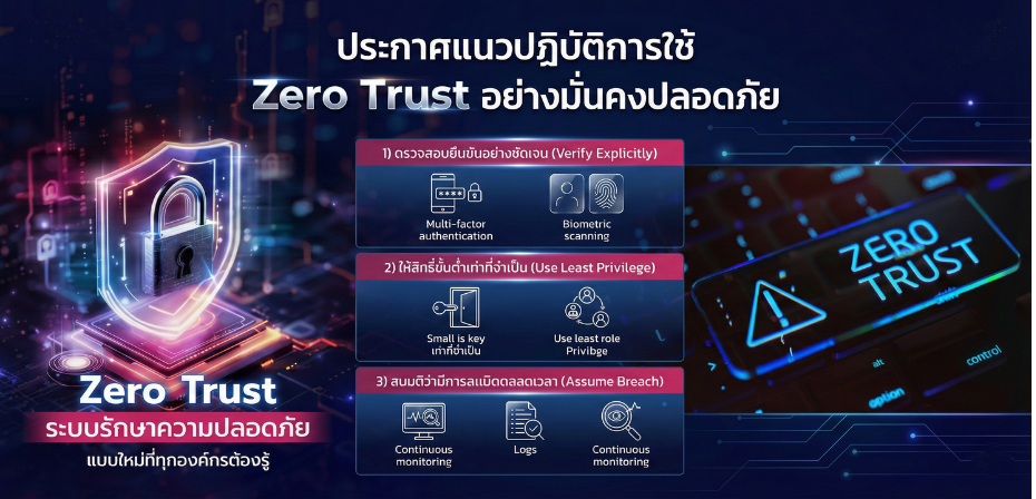 สกมช. ประกาศแนวปฏิบัติการใช้ Zero Trust ยกระดับความมั่นคงปลอดภัยไซเบอร์ไทย