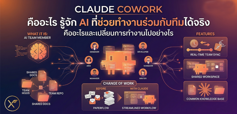 Claude Cowork คืออะไร รู้จัก AI ที่ช่วยทำงานร่วมกับทีมได้จริง
