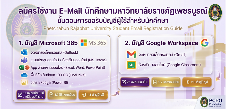 สมัครใช้งาน E-Mail มหาวิทยาลัยราชภัฏเพชรบูรณ์