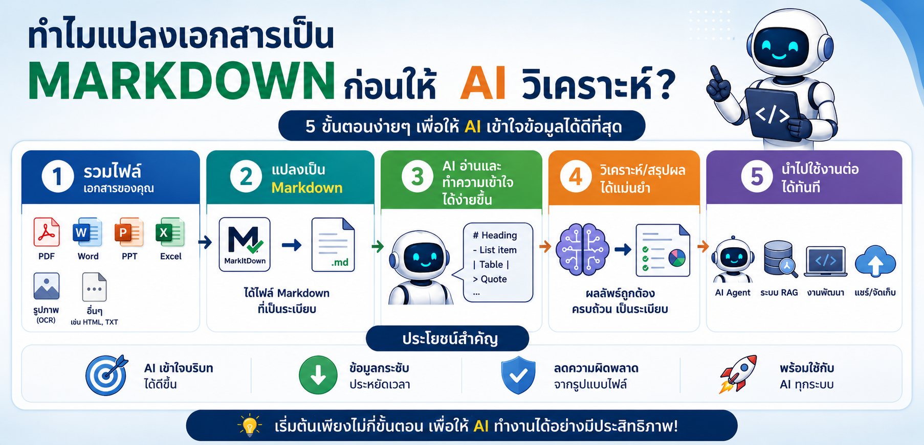 แปลงเอกสารเป็น Markdown ก่อนให้ AI วิเคราะห์