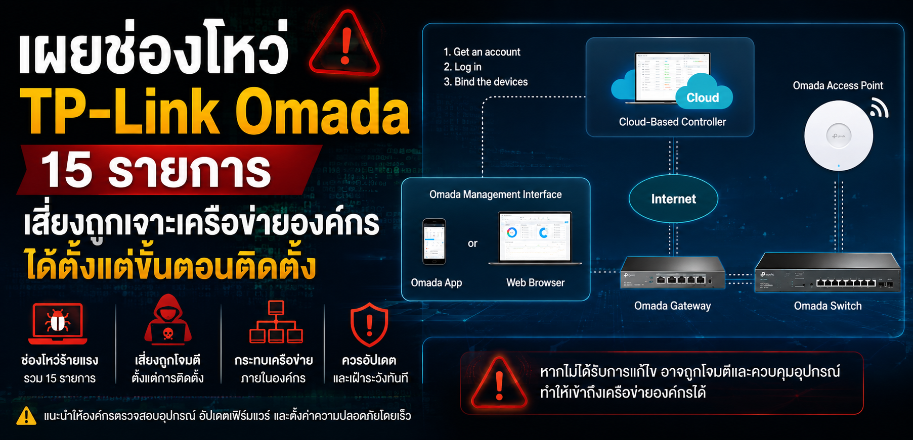 เผยช่องโหว่ TP-Link Omada 15 รายการ เสี่ยงถูกเจาะเครือข่ายองค์กรได้ตั้งแต่ขั้นตอนติดตั้ง