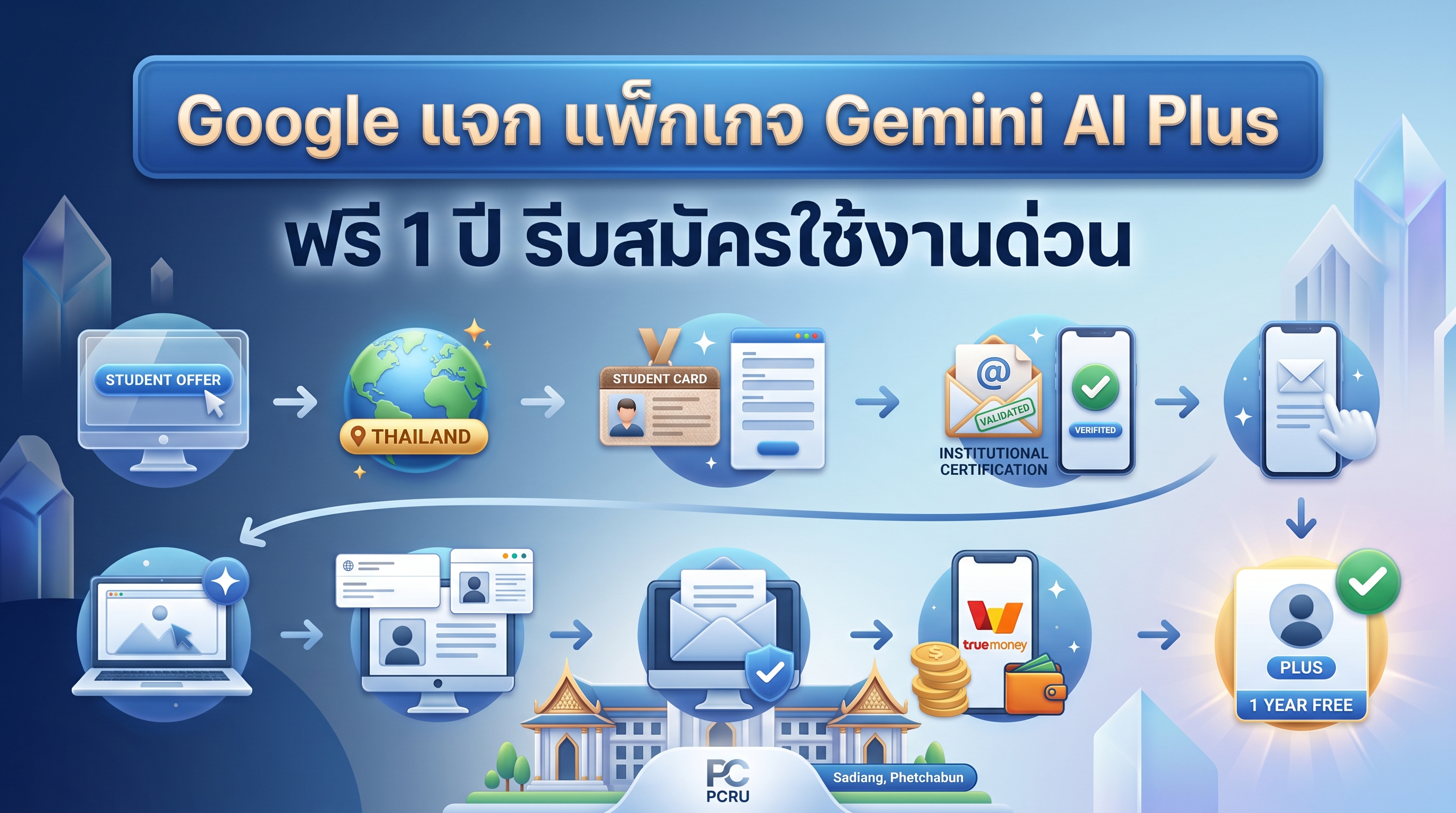Google Gemini แจกแพ็กเกจสำหรับ บุคลากรและนักศึกษา ฟรี 1 ปี