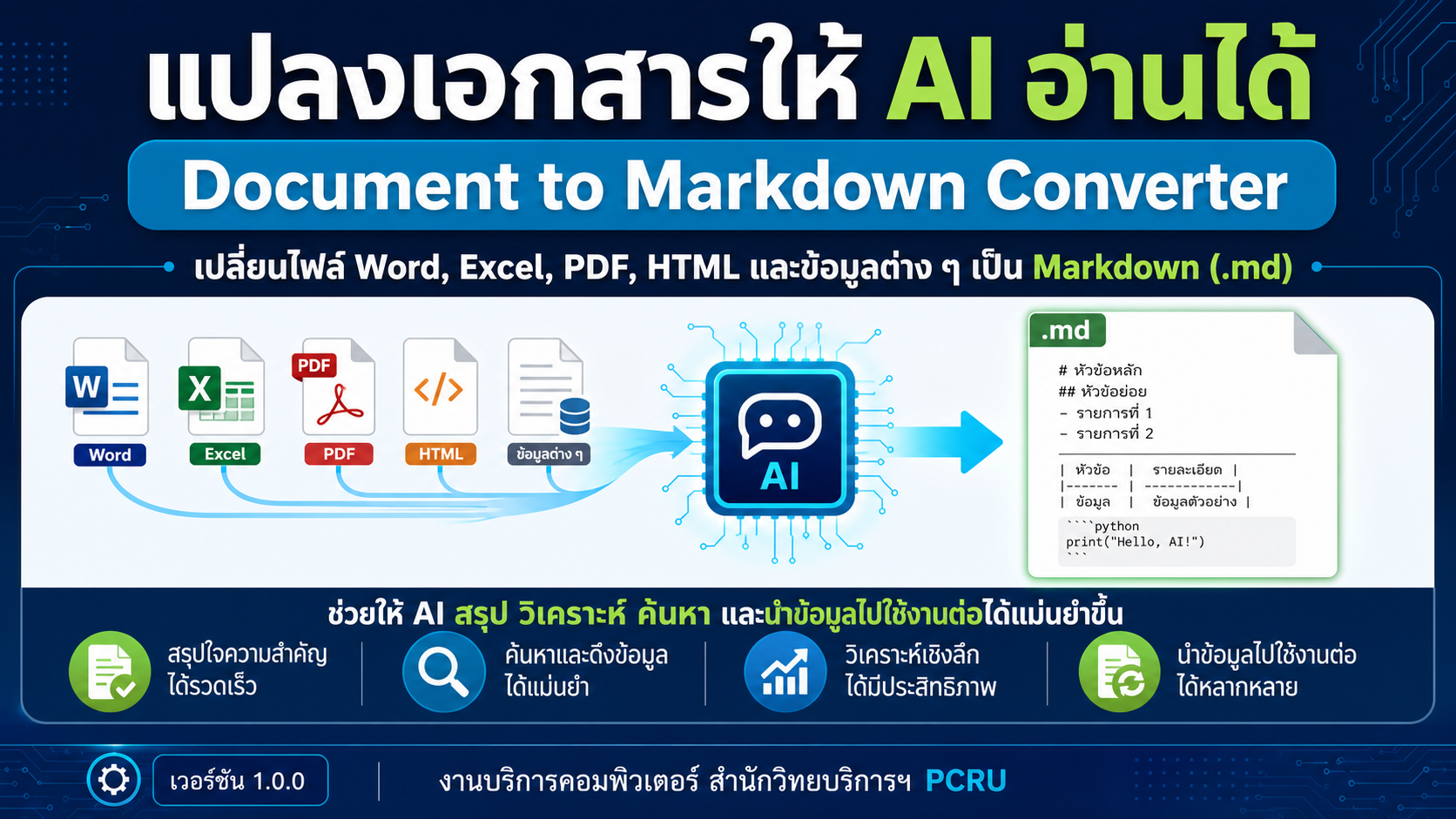 เทคนิคใช้ AI ให้คุ้มค่า แจกฟรีโปรแกรมแปลงเอกสารเป็น Markdown (.md) ช่วย AI อ่านไว แถมประหยัด Token!