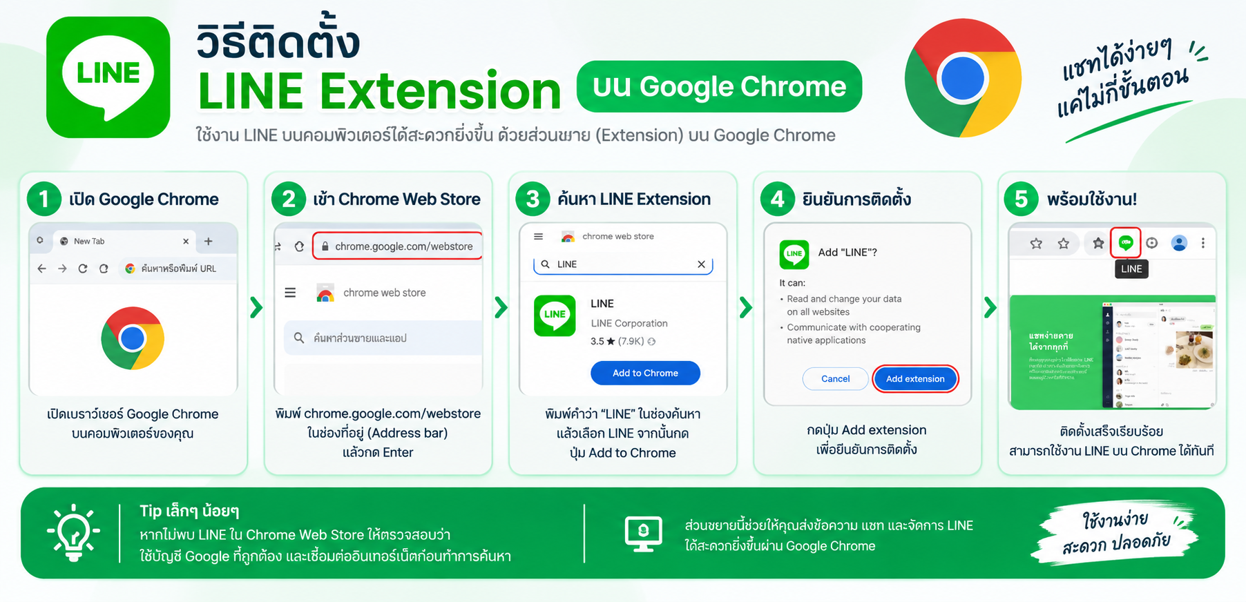LINE Extension บน Google Chromeไม่ต้องติดตั้งโปรเเกรม เปิดใช้งานไดเลย 