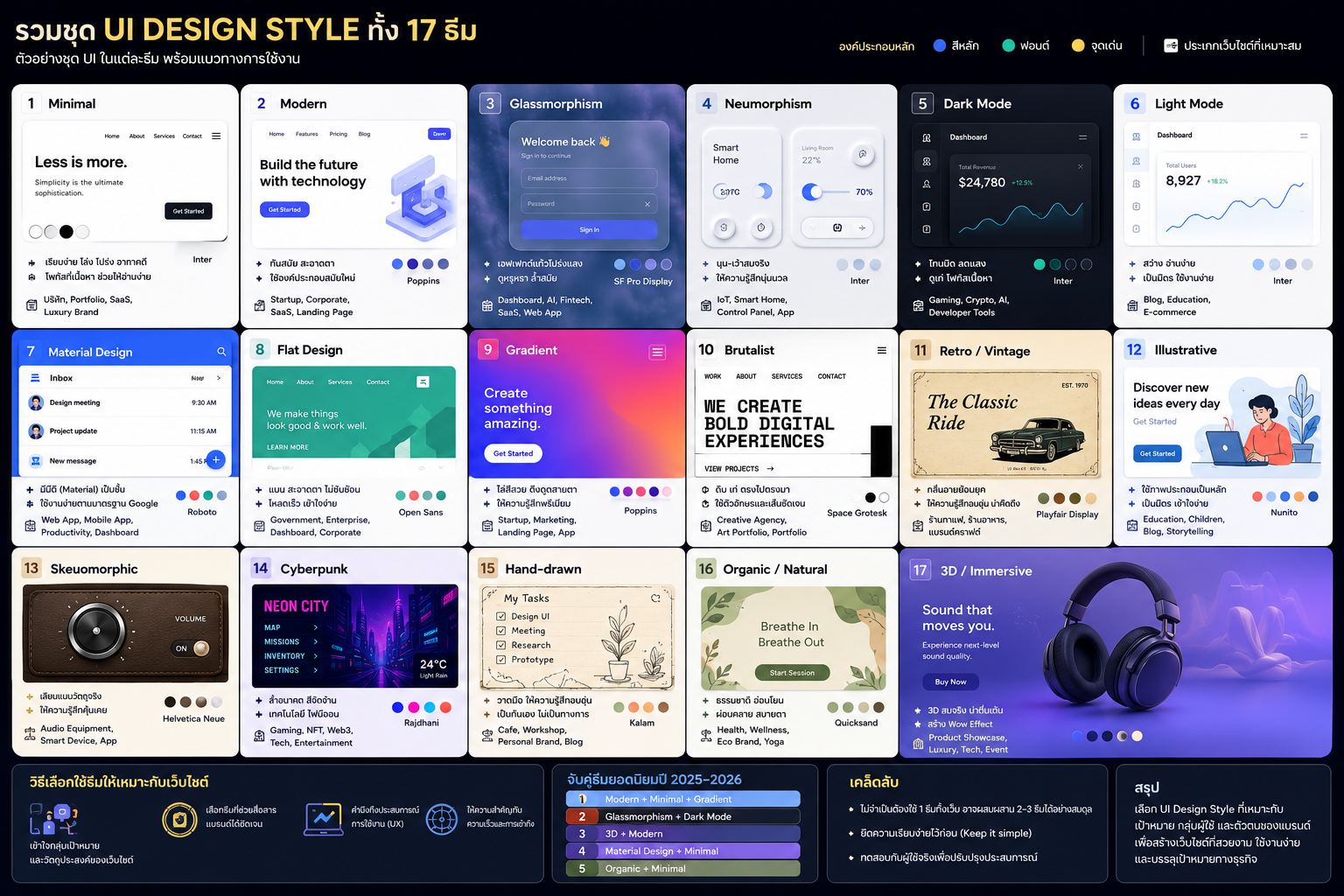 UI Design Styles Overview