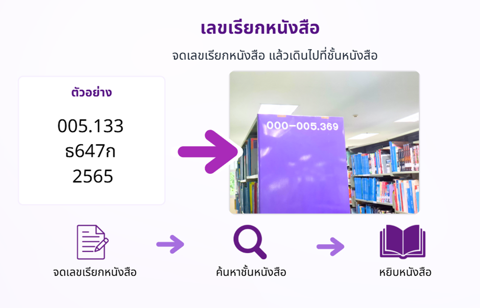 การค้นหาหนังสือบนชั้นตามเลขเรียก