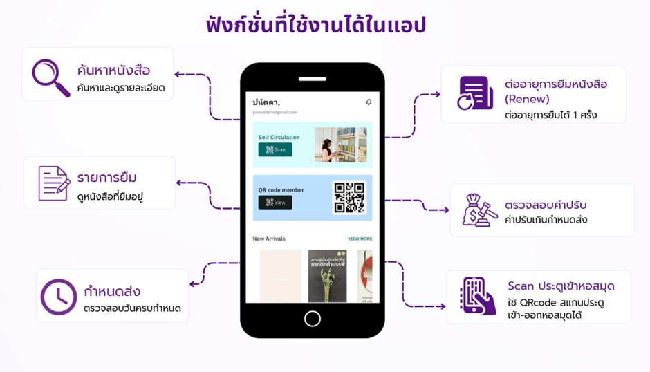 เมนูและการทำงานของ WALAI AutoLib Mobile