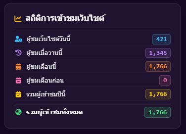 ตัวอย่างการแสดงผลสถิติผู้เข้าชม