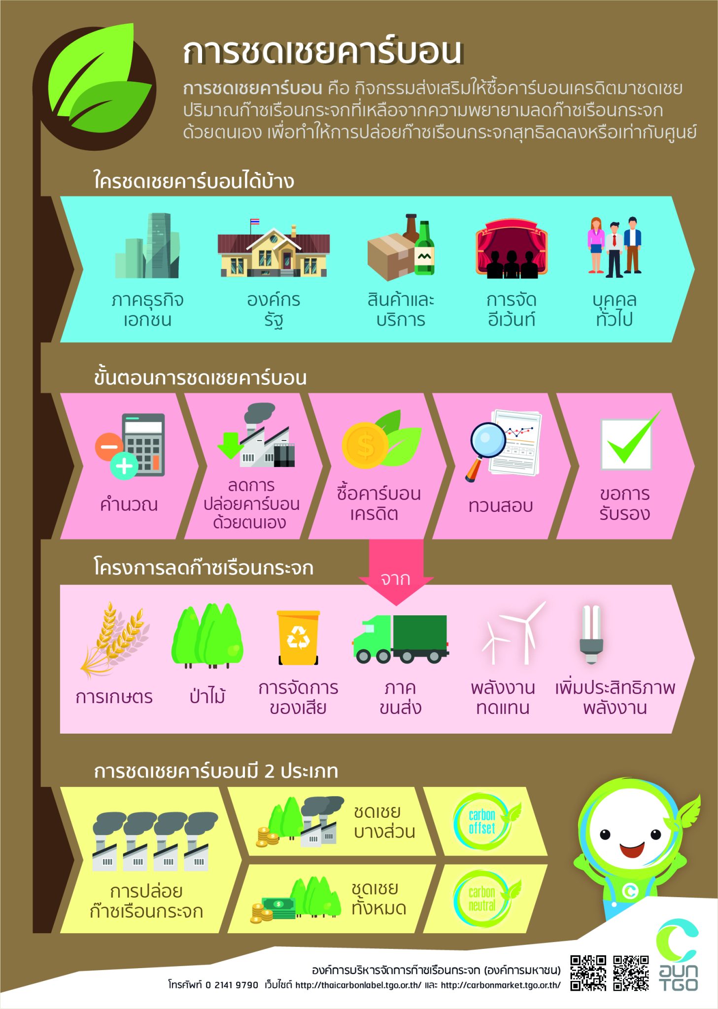 การชดเชยคาร์บอน