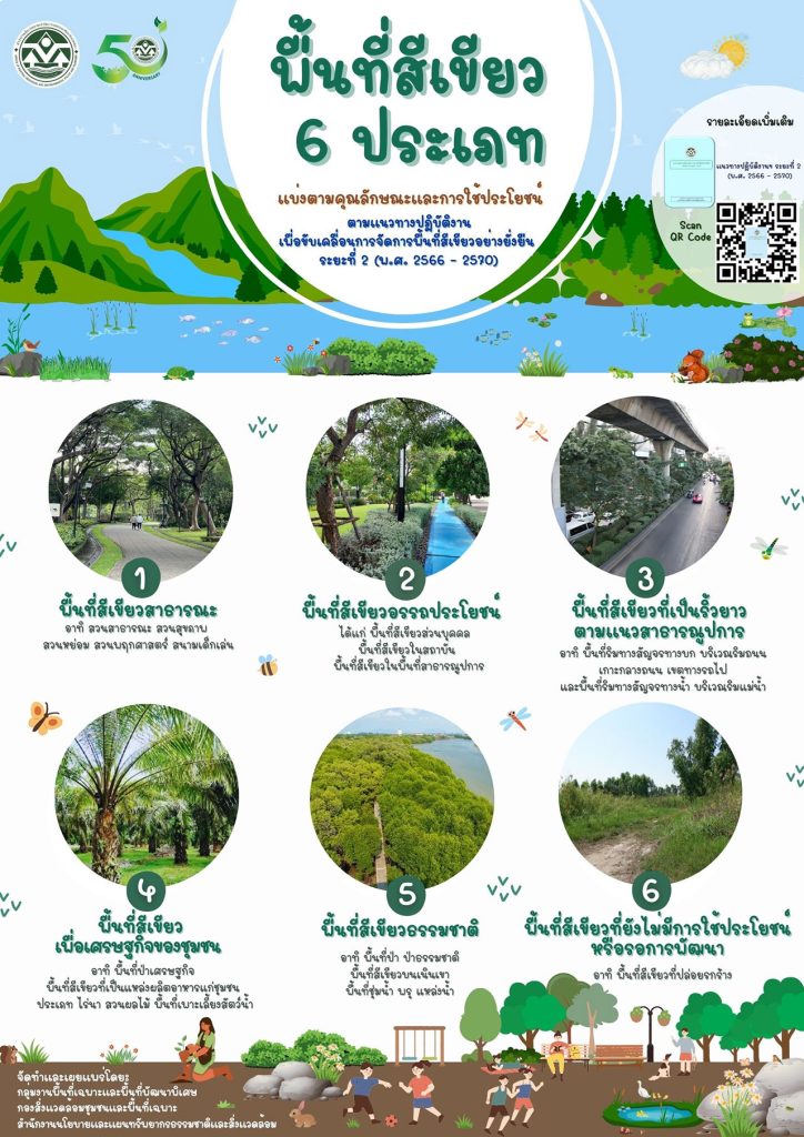 ประเภทพื้นที่สีเขียว 6 ประเภท