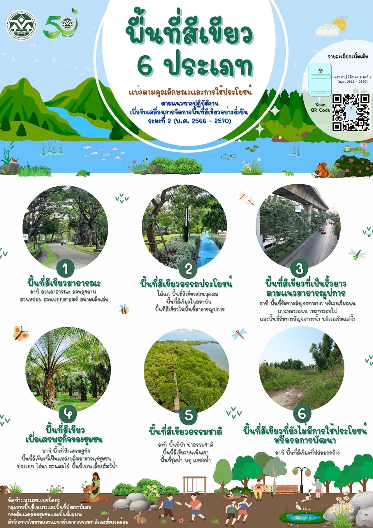 ประเภทพื้นที่สีเขียว 6 ประเภท