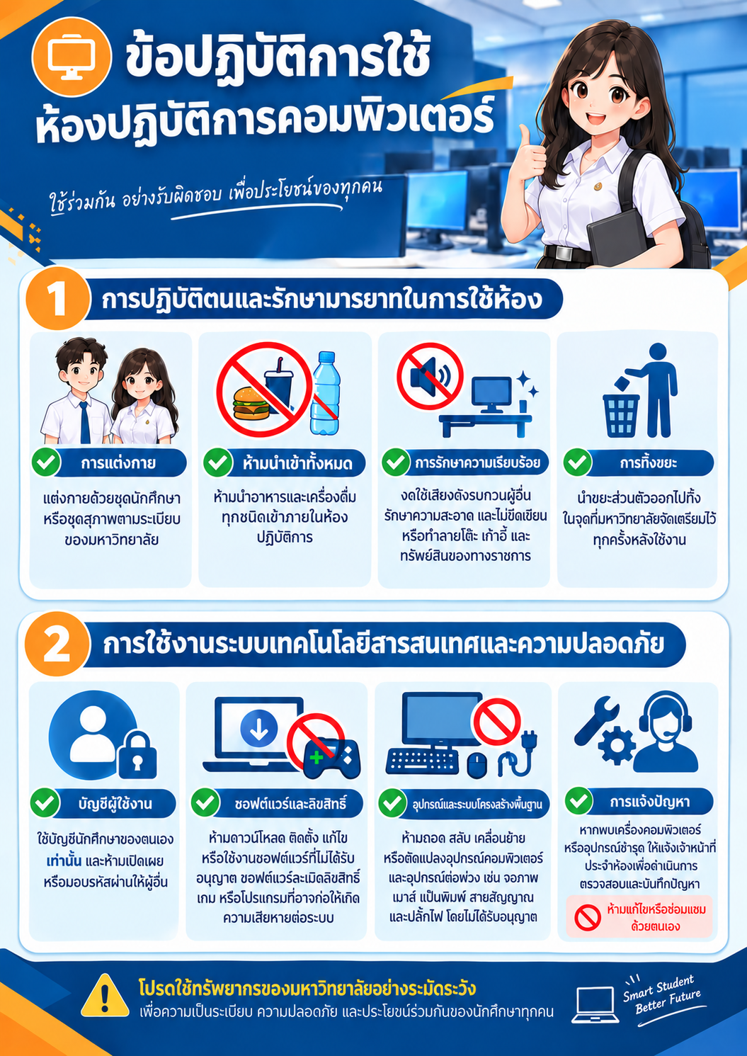 ข้อปฏิบัติการใช้งานห้องปฏิบัติการคอมพิวเตอร์